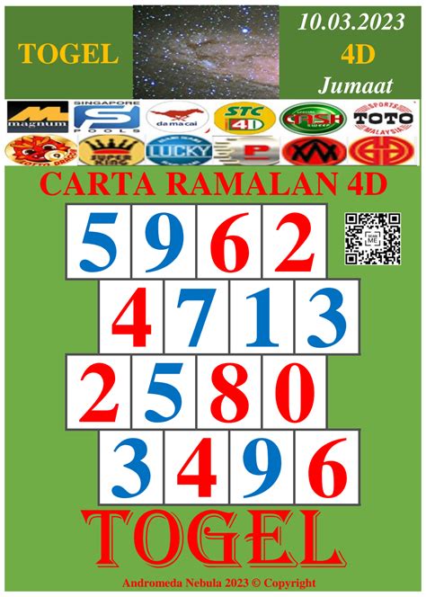 carta ramalan 4d 2024 hari ini today|CARTA RAMALAN 4D .